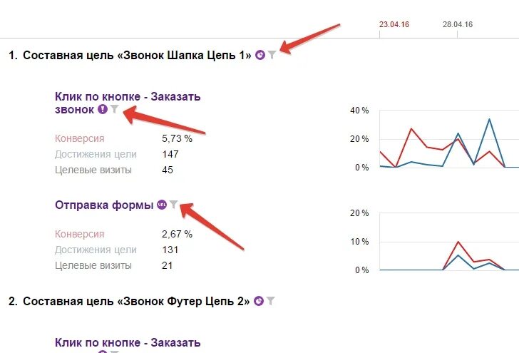 Цель javascript. Составная цель в Метрике. Составная цель в Метрике примеры.