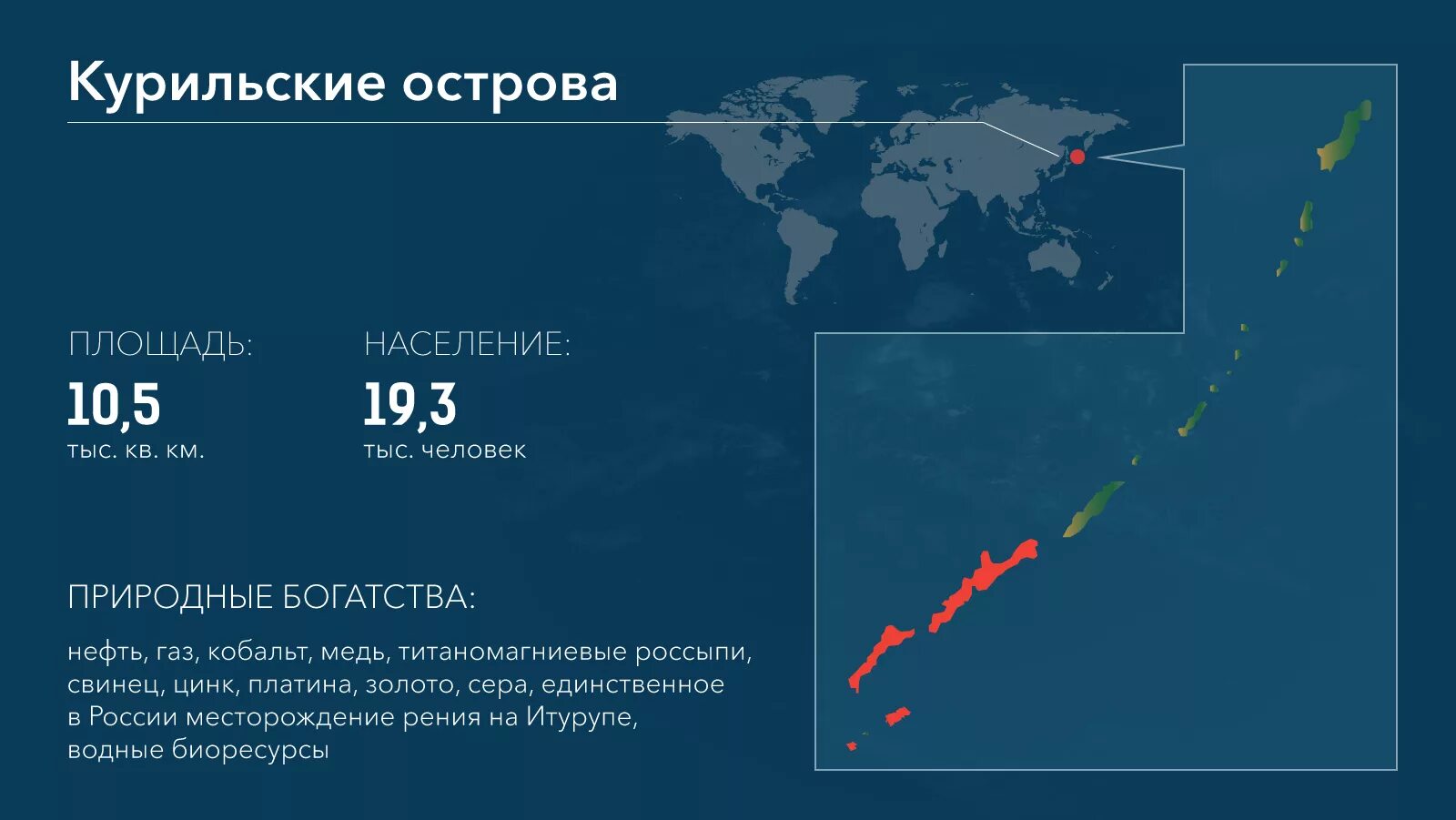 Курильские острова спор