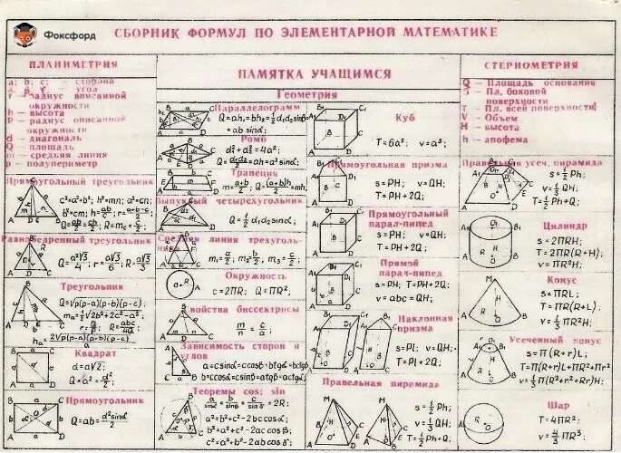 Теория по решению математики