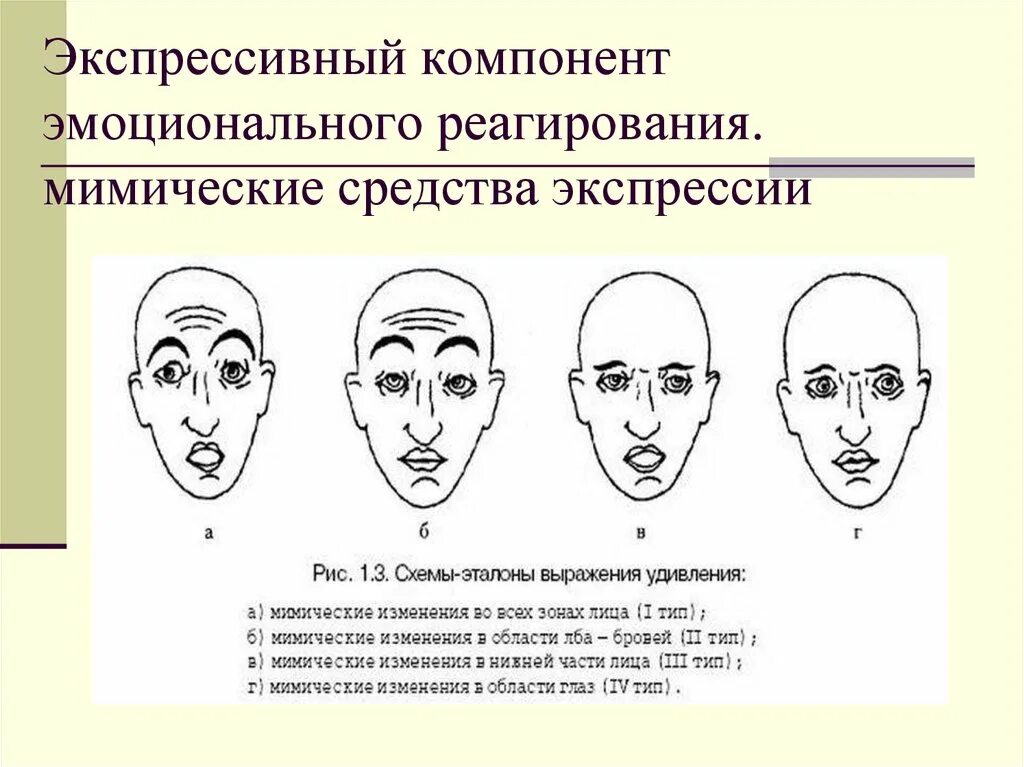 Средство выражения чувств. Экспрессивный компонент эмоции это. Мимические способы. Схема эмоционального реагирования. Экспрессивно-мимические средства общения-это.