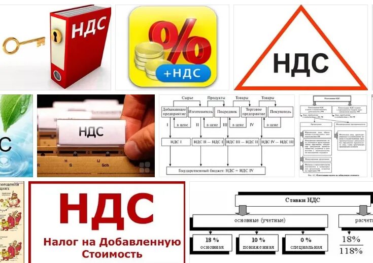 НДС. НДС 0%. Ставка НДС 0%. Нулевая ставка НДС.