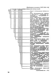 Расшифровка дизелей