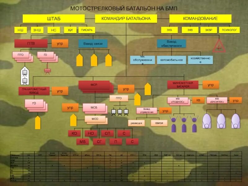Должности в батальоне. Организационно штатная структура механизированного батальона. Организационная структура мотострелкового батальона на БМП. Организация МСБ на БМП мотострелковой бригады. Организационная структура МСБ на БМП.
