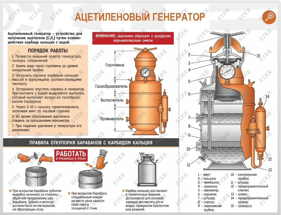 Требования к ацетиленовым генераторам