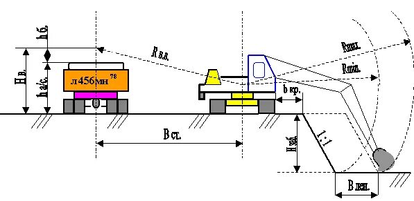 Радиус опасной зоны экскаватора. Разработка траншеи экскаватором. Радиус разгрузки экскаватора. Разгрузка в отвал.