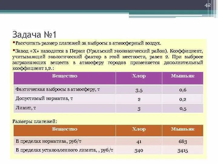 Как рассчитать платежи за выбросы в атмосферу. Плата за выбросы формула. Плата за выбросы загрязняющих веществ в атмосферный воздух. Рассчитать плату за выбросы в атмосферу сероводородом.