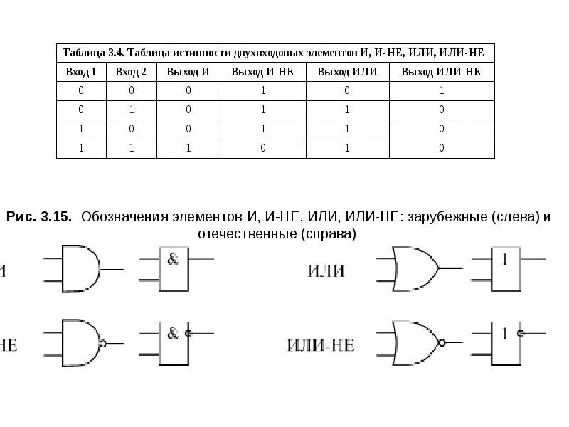Логической функции f соответствует логическая схема