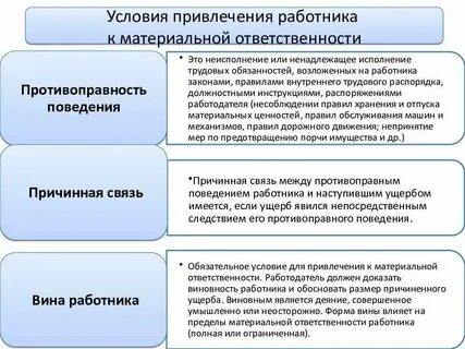 Срок привлечения к материальной ответственности работника
