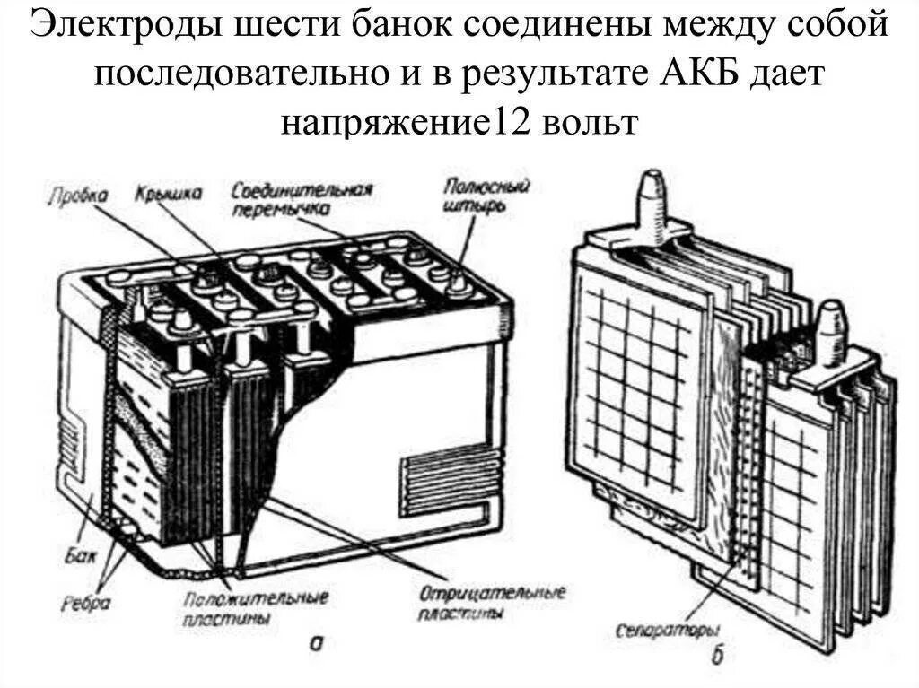 Сколько банок в аккумуляторе. Аккумуляторная батарея 6ст 190 схема. Схема подключения АКБ на т72. Аккумуляторная батарея 6ст-190 чертеж. Схема АКБ автомобиля.