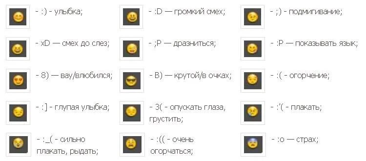 Обозначение смайликов. Смайлы в телефоне обозначения. Смайлики расшифровка символов. Что значит Смайл. Что означает смайлик слезы