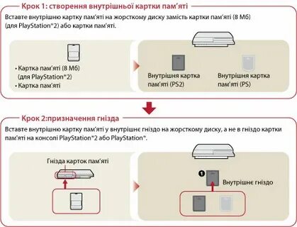 Карта памяти удалена
