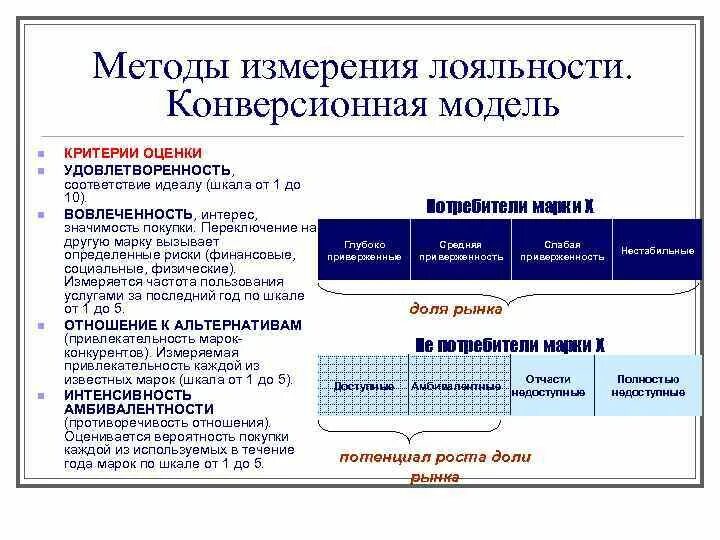 Методы оценки оабильности. Методы оценки лояльности потребителей. Модели измерения лояльности. Критерии лояльности персонала. Пример программа и методика