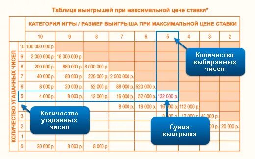 структура таблицы бд. блиц таблица. режим инкубации куриных яиц. коэффициент фарма прем танков wot. примеры слайдов с таблицами.