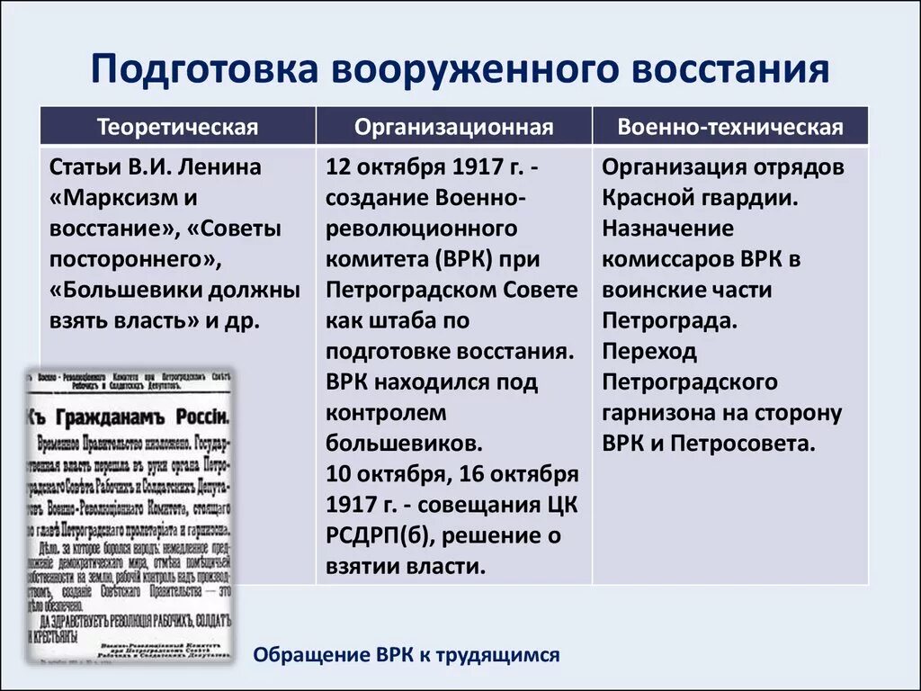 Какие мероприятия большевиков. Подготовка к восстанию Большевиков 1917. Подготовка вооруженного Восстания большевиками. Подготовка Большевиков к восстанию. Подготовка Большевиков к вооруженному восстанию 1917.