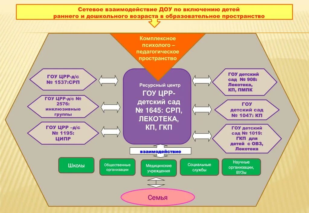 Модели сетевого взаимодействия