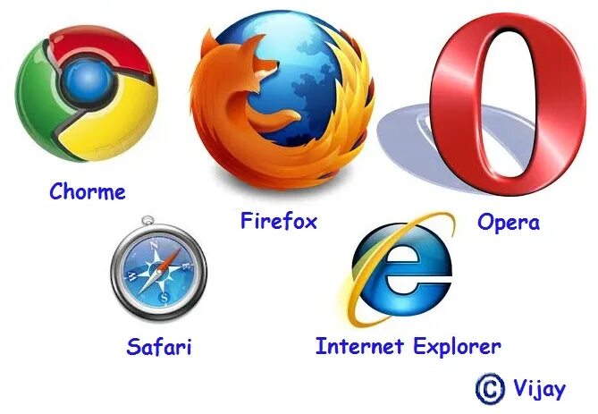 Значок браузера. Значки интернет браузеров. Самые известные браузеры. Популярные веб браузеры.