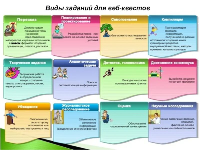 Игры на уроках биологии. Типы заданий для квеста. Квест на уроке английского языка. Квесты интересные задания. Примеры заданий для квеста.