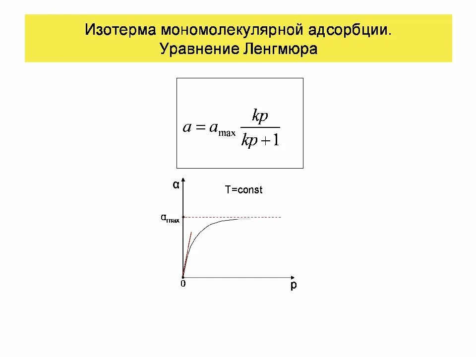 Изотерма мономолекулярной адсорбции Ленгмюра. Уравнение изотермы мономолекулярной адсорбции Ленгмюра. Теория мономолекулярной адсорбции Ленгмюра. Изотерма адсорбции Ленгмюра формула. Теория адсорбции