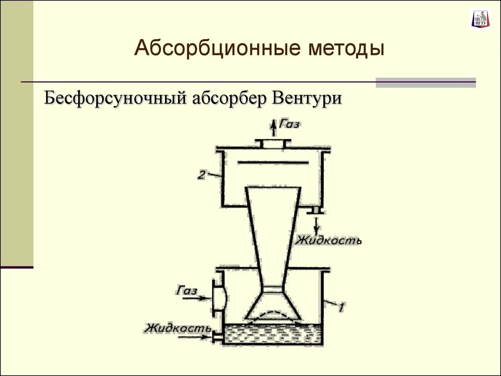 Абсорбционный метод очистки газов. Абсорбционный метод очистки схема. Распыливающие абсорберы Вентури. Абсорбционный метод очистки газов схема. Абсорбционная очистка газов