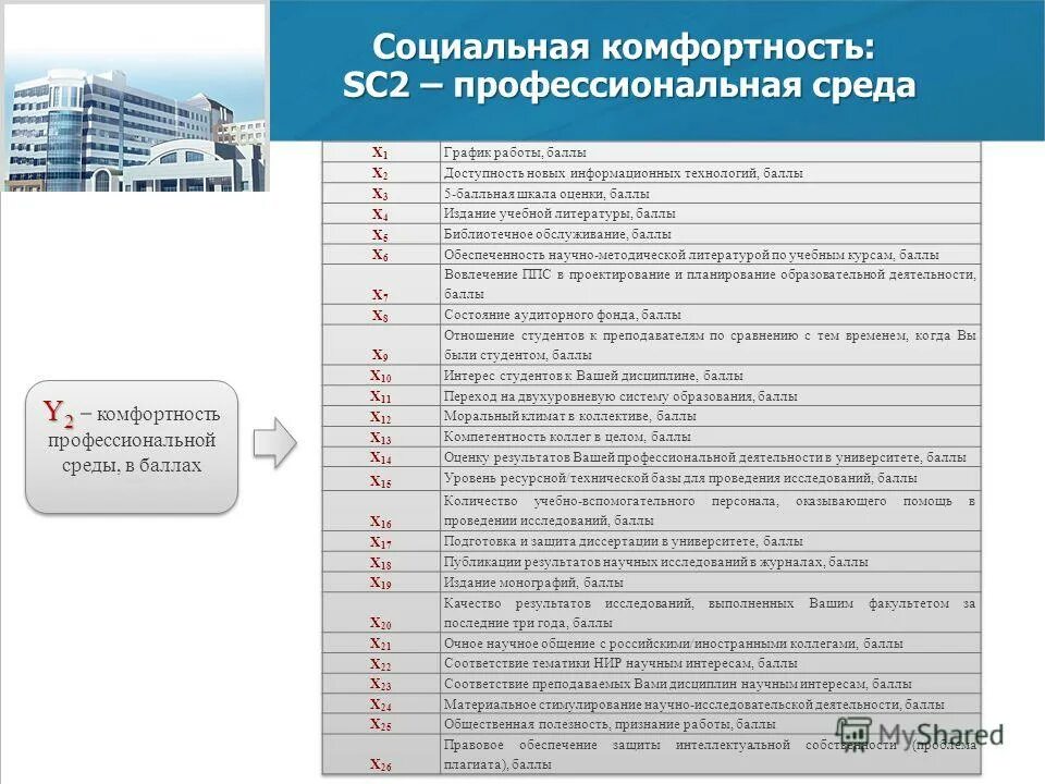 Система социальных баллов. Самообразование плюсы и минусы таблица. Социальный рейтинг. Динамика социальной адаптации. Китайская система социального кредита.