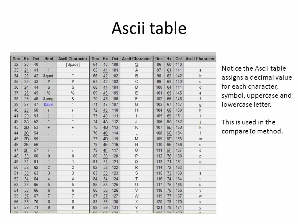 ASCII таблица. Таблица кодировки ASCII. ASCII Table c++. ASCII Table Decimal. Ascii table c