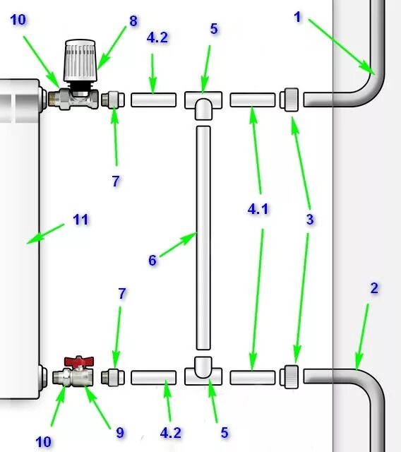 Обвязка радиаторов отопления полипропиленом схемы. Схема соединения труб с отопительными приборами. Схема обвязки батарей отопления. Схема присоединения батарей к полипропилену.