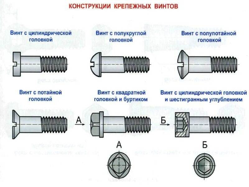 Группы резьб. Назначение резьбы. Классификация резьб. Резьба классификация резьбы. Эксплуатационное Назначение резьб.