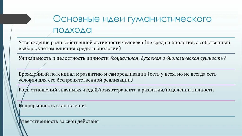 Основные идеи гуманистического подхода. Гуманистическая психология основные идеи. Гуманистическая психология основные положения. Основные идеи гуманистического подхода в психологии. Представители гуманистического направления