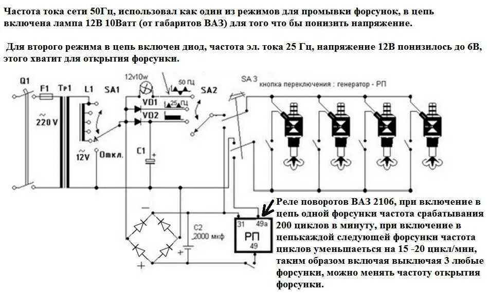 Проверка импульса на форсунках