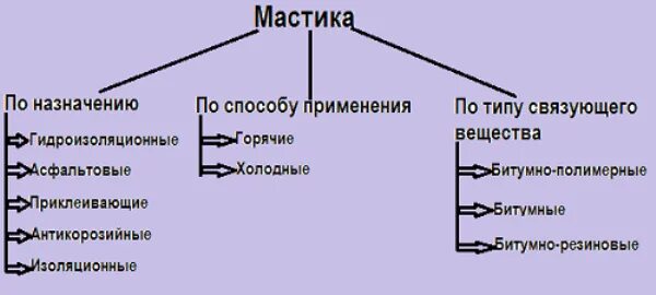 Назначение и способ применения