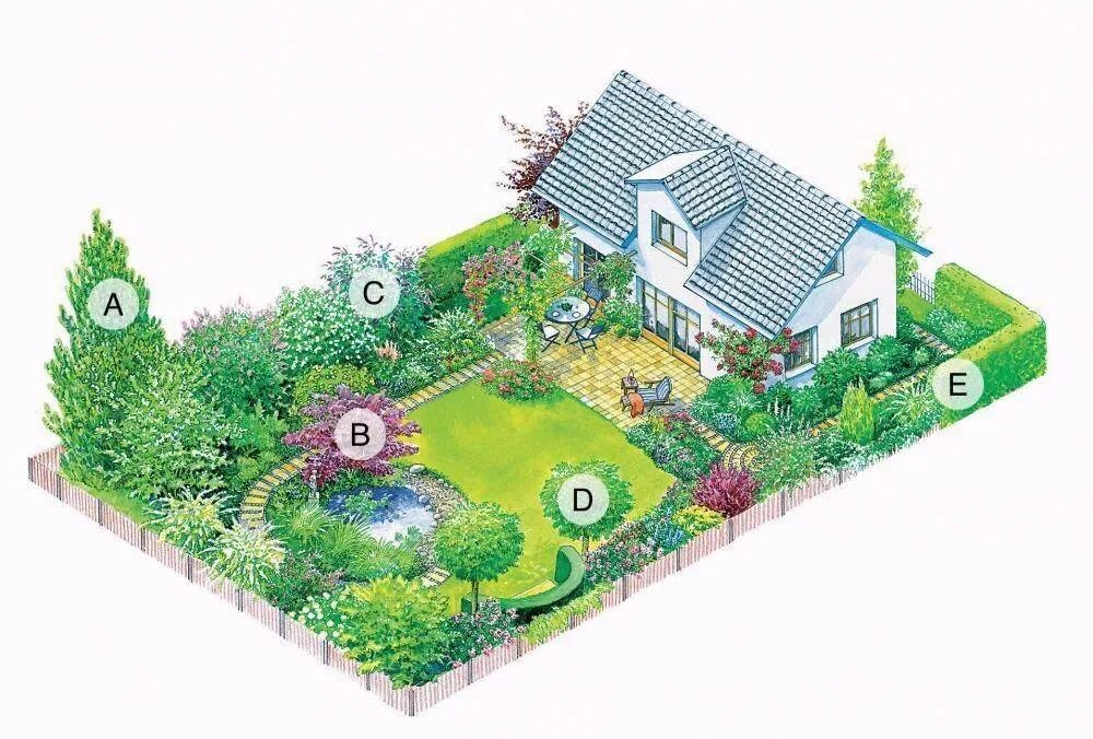 Участок 5 соток планировка дом баня гараж. Длина садового участка на 10 м. Участок 7 соток планировка дом баня гараж. Планировка прямоугольного участка 7 соток с домом. Найди периметр дачного участка.