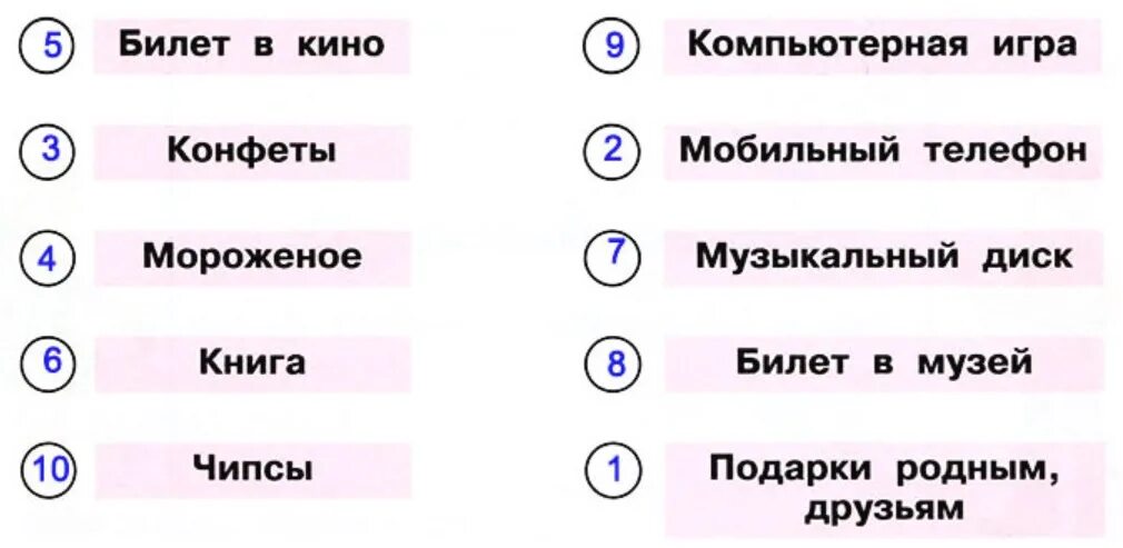 Семейный бюджет 3 класс проверочная работа. План моих расходов окружающий. План моих расходов окружающий мир. План расходов окружающий мир 3 класс Плешаков. План расходов 3 класс окружающий мир.