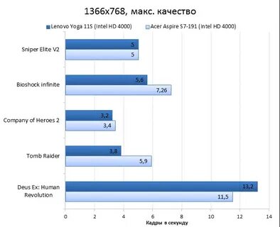 Intel 4000 характеристики