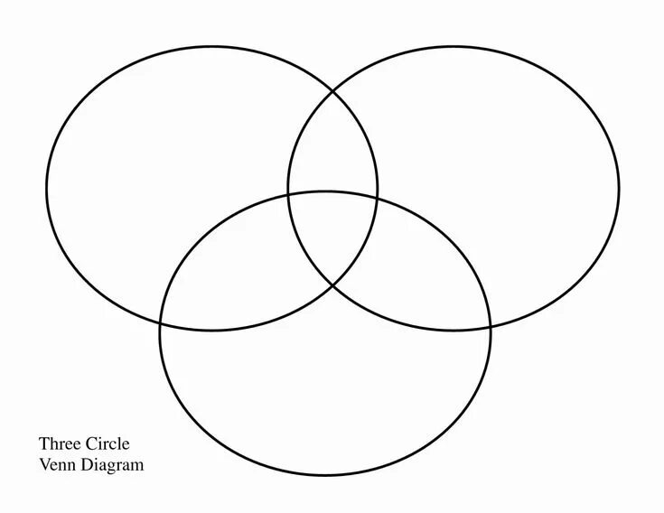 Venn Diagram - Discrete Mathematics Questions and Answers - Sanfoundry