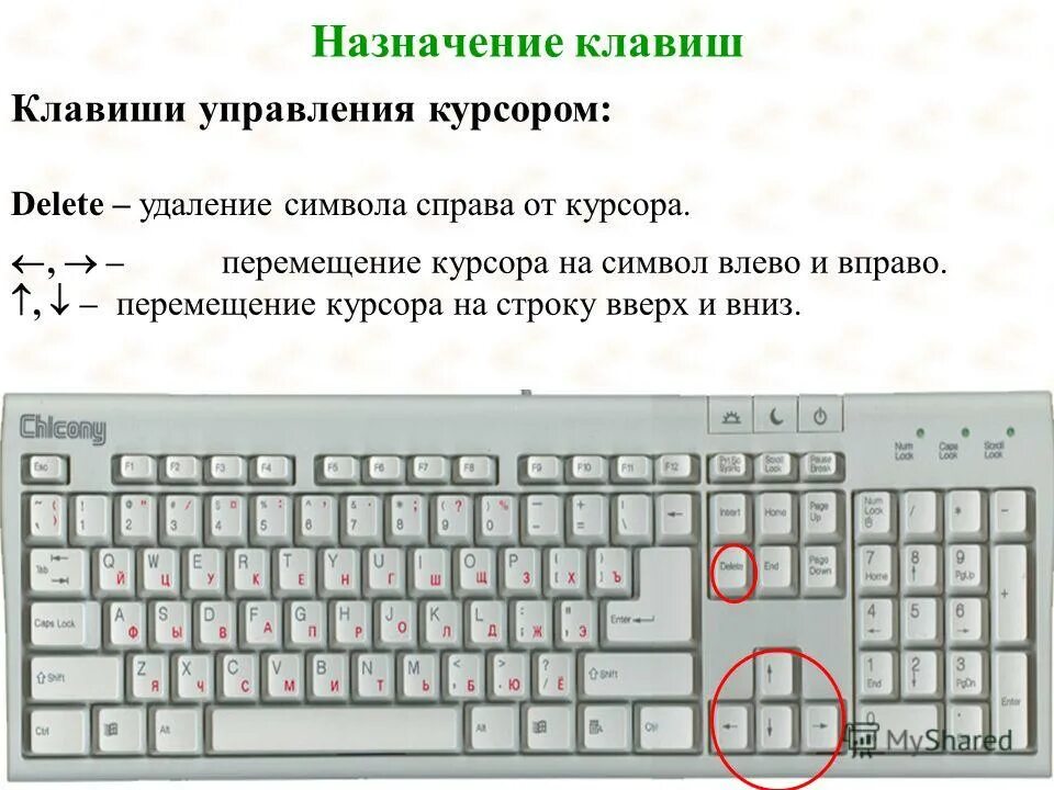 Какой клавишей удалить символ
