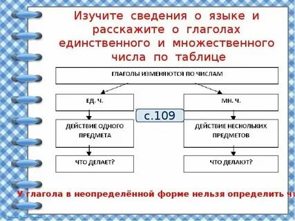 Время и число глагола 2 класс