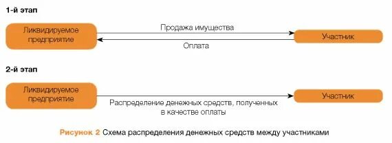Вновь создаваемое предприятие