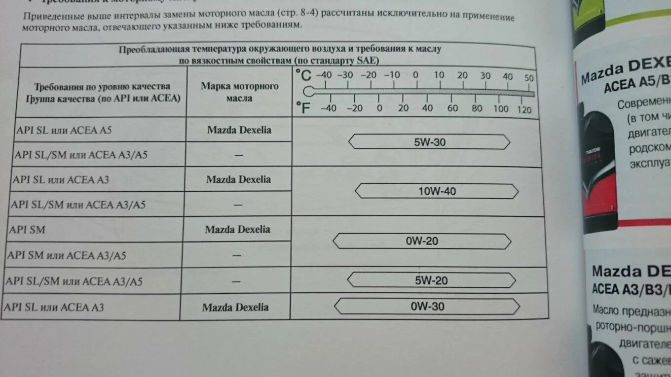 Масло моторное Mazda 6 допуски. Мазда 3 допуски масла. Mazda 3 BK допуски моторного масла. Допуск моторного масла Mazda 6 GH. Audi допуски масла