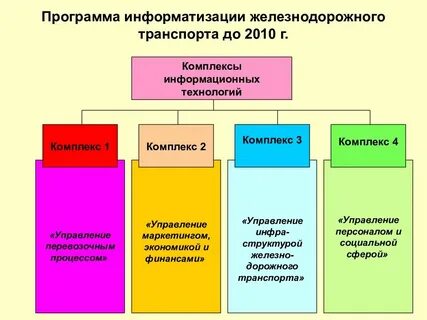 Железнодорожное социальное управление