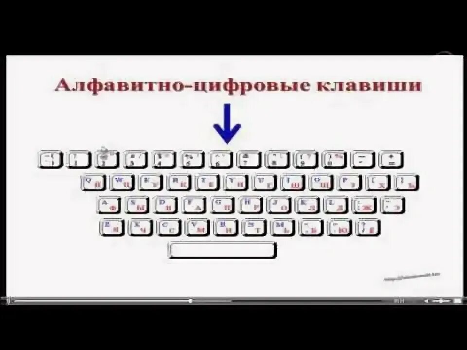 Как быстро научиться на компьютере. Алфавитно цифровые клавиши. учить компьютер с нуля самостоятельно. как научиться работать на компьютере самостоятельно. как научиться пользоваться компьютером с нуля.