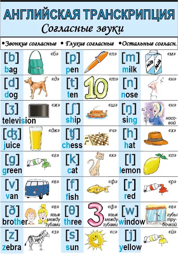 Слово есть английскими буквами. Чтение транскрипции в английском языке с русским звуком. Произношение английских звуков таблица. Английский алфавит со звуками таблица. Транскрипция английских звуков русскими буквами 2 класс.