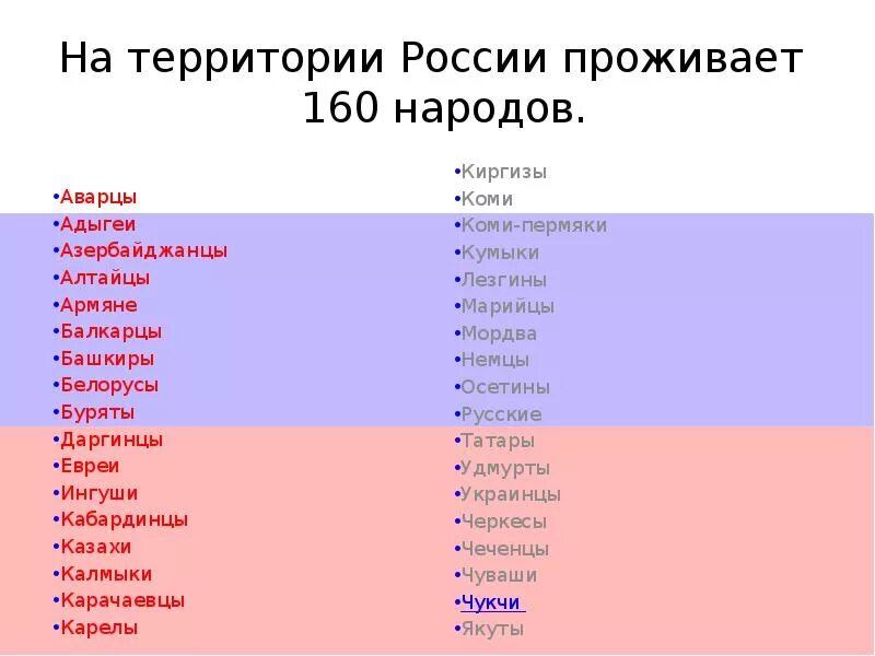 Проживают на территории страны постоянно