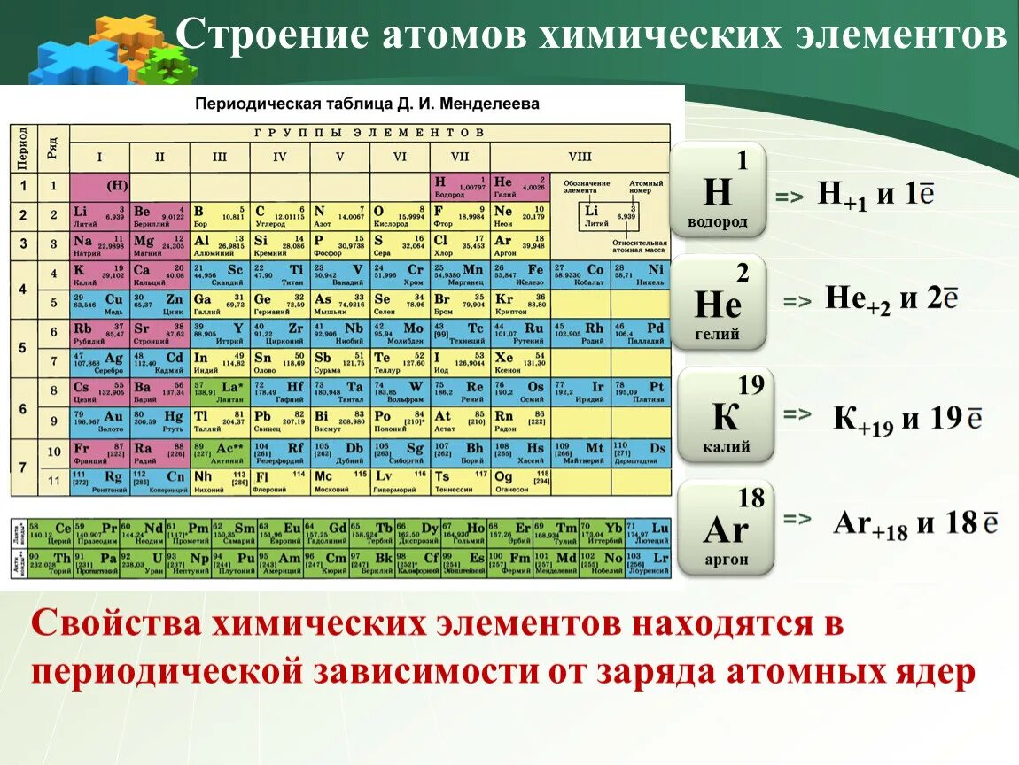 Как отличить химическим. Состав атомов химических элементов таблица. Строение атомов химических элементов таблица. Как определить химический элемент, по схеме строения атома. Таблица Менделеева Порядковый номер 4.