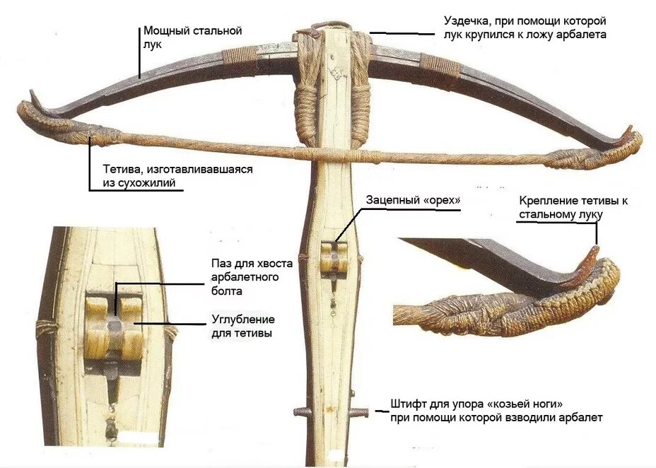Плечи для mk 400. Механизм средневековый арбалет. Конструкция арбалета. Конструкция блочного арбалета чертежи. Тетива арбалета средневековая.