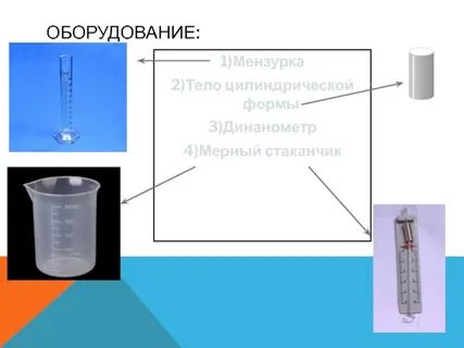 Физические приборы мензурка
