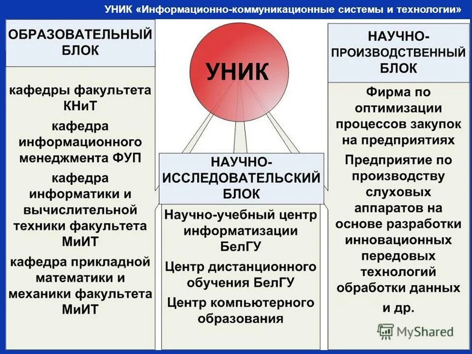 Биоиндустрии. Уник образование. Уник. Центр семейного образования уник нижний новгород. Уник жохов.
