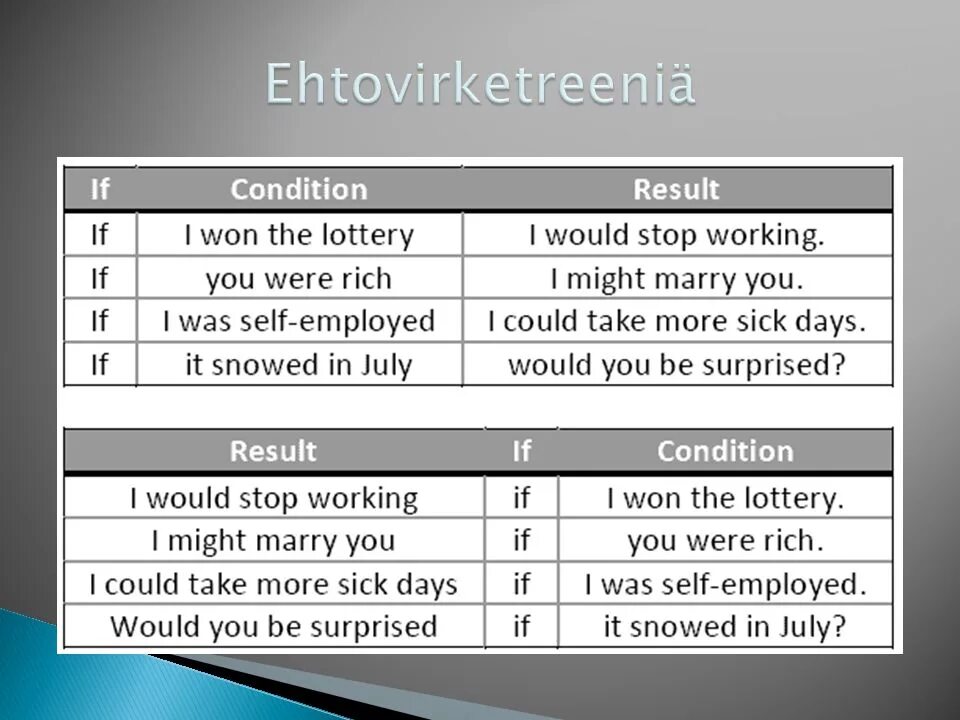 Combine the ideas using conditional 2. Second conditional заметки. if i were правило. if i were грамматика. кондишиналы таблица.