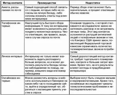 Сравнительный метод достоинства и недостатки