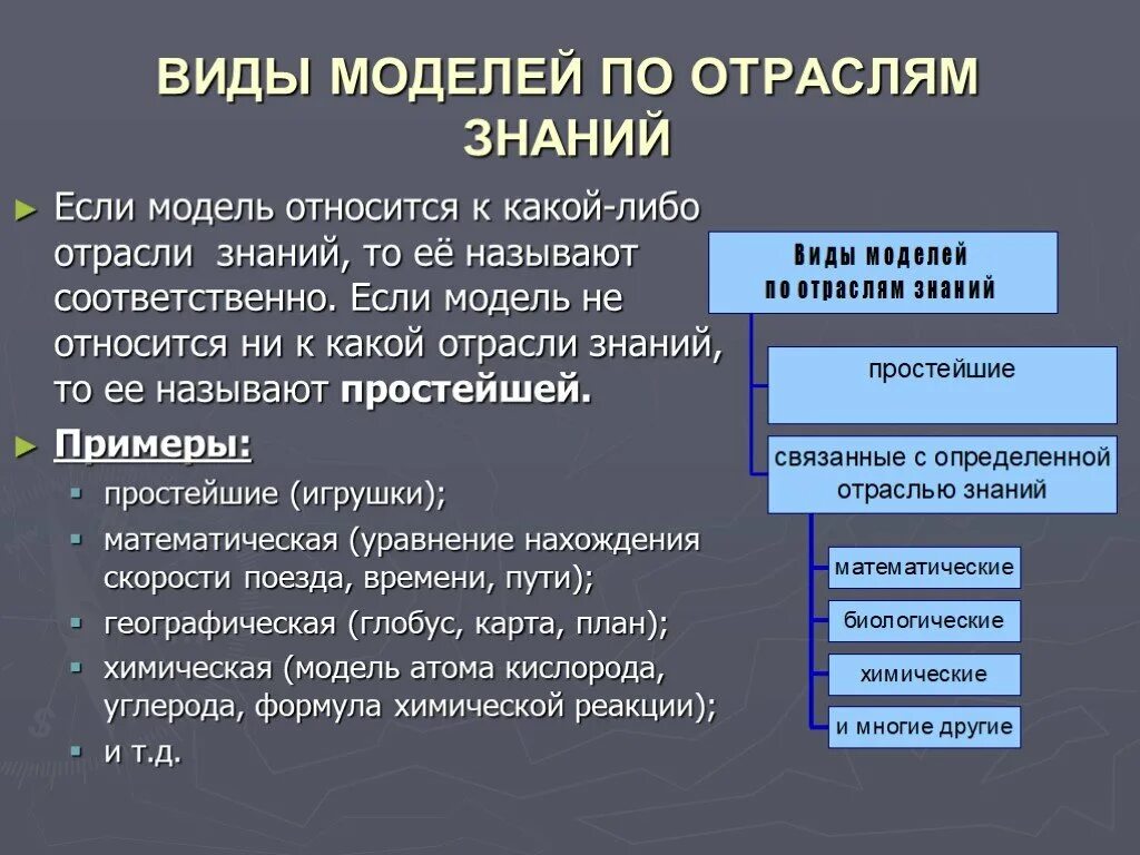 Модели по отрасли знаний. Виды моделей. Виды моделей по отраслям знаний. Классификация моделей по отрасли знаний.