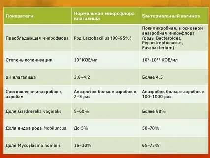 Бактериальный вагиноз лечение у женщин форум